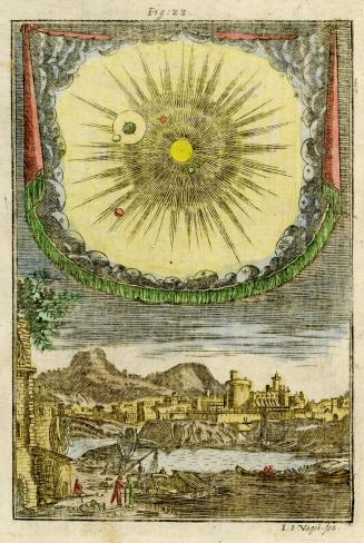 Beschreibung des gantzen Welt-Kreysses Fig. 23