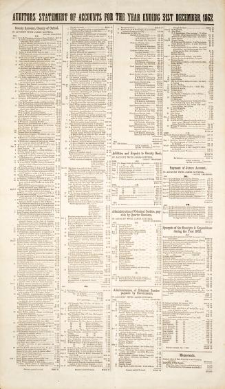 Auditors' Statement of Accounts for the Year Ending 31st December 1862