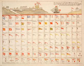 Facsimile of a Code of St. John's, Newfoundland, Ship Signals, 1770