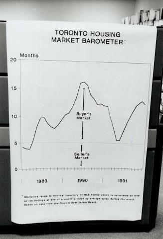 Economists Greg Lampert, left and Frank Clayton forecast greater demand for new homes over the next two years and higher prices. Chart shows the suppl(...)