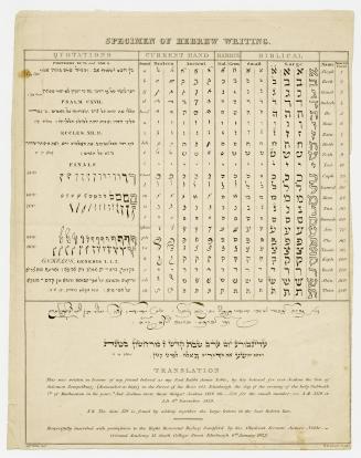 Specimen of Hebrew writing