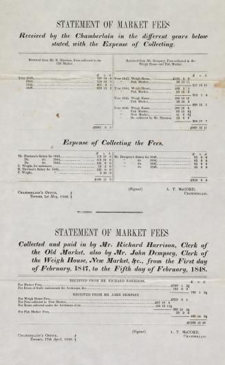 Statement of market fees received by the Chamberlain in the different years below stated, with the expense of collecting