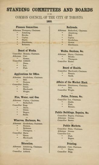 Standing committees and boards of the Common Council of the city of Toronto, 1853