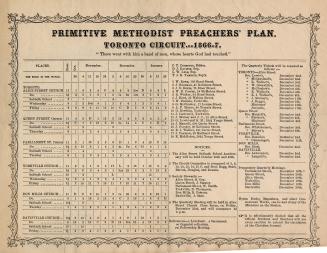 Primitive Methodist preachers' plan : Toronto circuit, 1866-7
