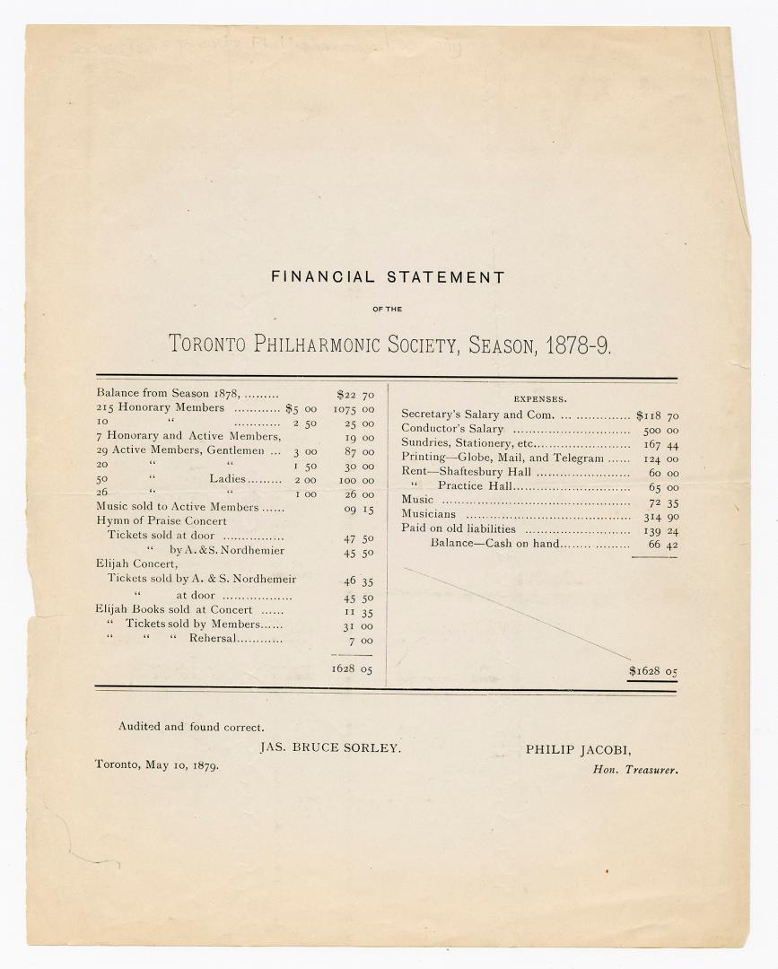 Financial statement of the Toronto Philharmonic Society, season, 1878-79