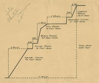 Diagram showing the elevations in Abitibi Canyon, Ontario, and the drop of the Abitibi River. Abitibi Canyon, Ontario