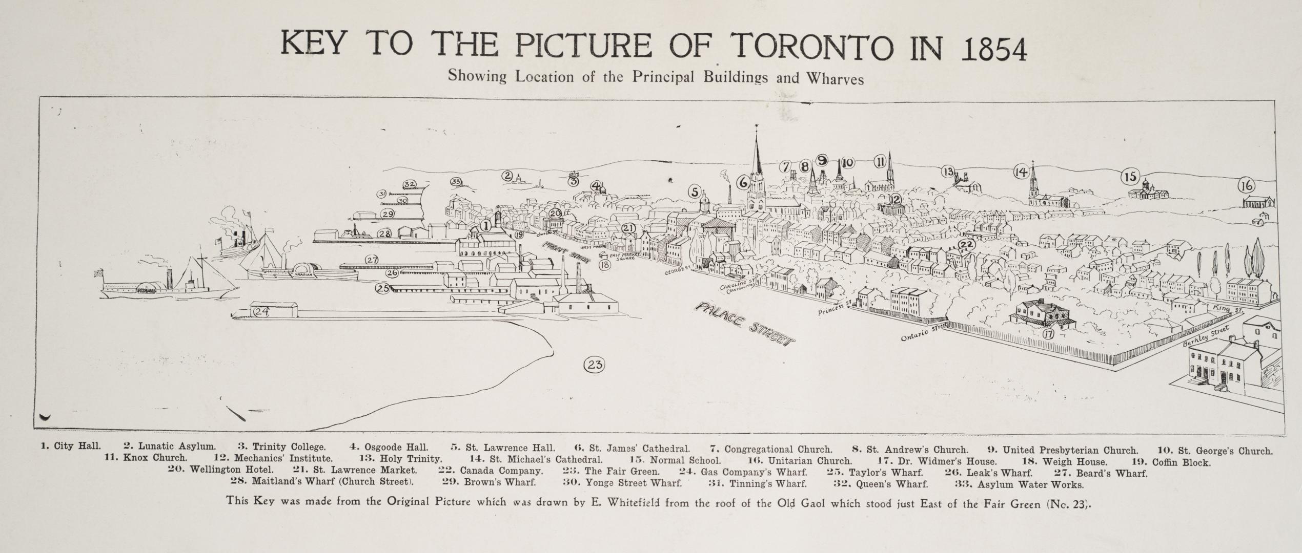 Image shows a street view. It reads "Key to the Picture of Toronto in 1854".