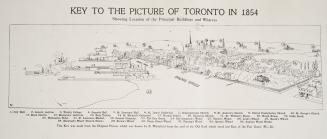 Image shows a street view. It reads "Key to the Picture of Toronto in 1854".