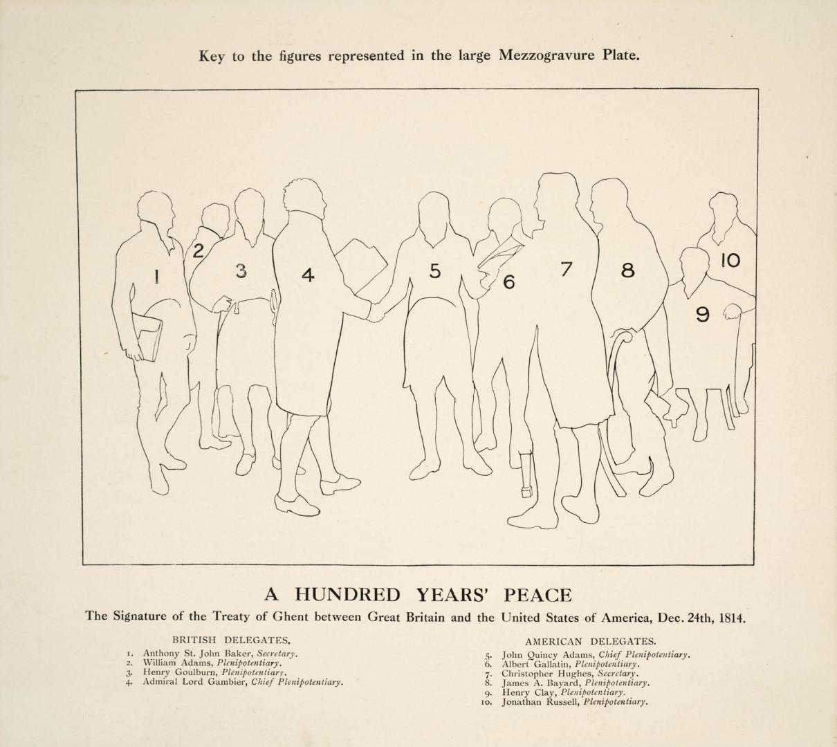KEY to ''A Hundred Years Peace: The Signature of the Treaty of Ghent (Belgium), 1814''