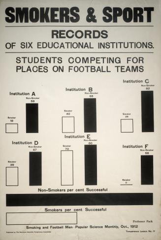Smokers & sport : records of six educational institutions