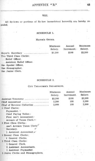 City of Toronto Council minutes 1909, appendix b