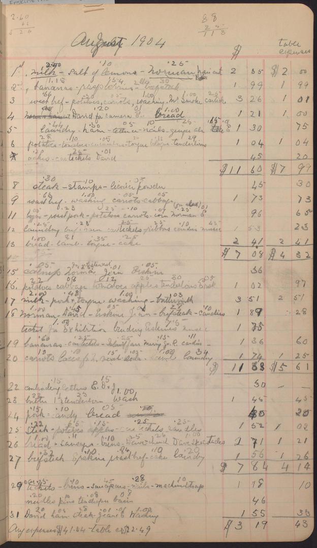 Page from household account book of Erskine McLean Keys, Aug