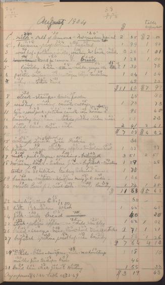 Page from household account book of Erskine McLean Keys, Aug
