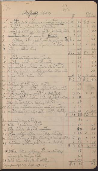Page from household account book of Erskine McLean Keys, Aug