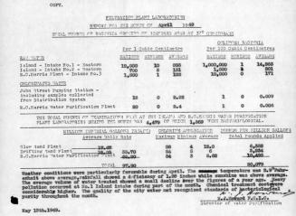 Filtration plant laboratories report for the month of April 1949