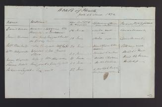 Board of Health. Record of Cases, June 22, 1832