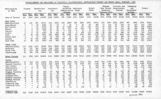 Establishments and employment by industrial classification, Metropolitan Toronto and fringe areas, February, 1964