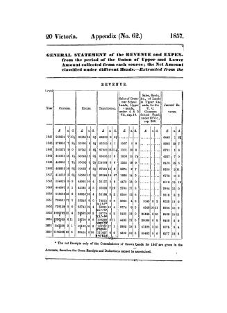 General statement of the revenue and expenditure of the province of Canada from the period of the union of Upper and Lower Canada to the year 1856, inclusive