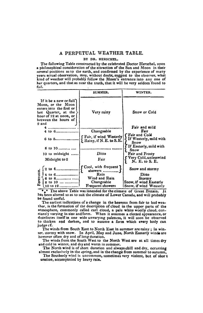 The Lower Canada farmers' & mechanics' almanack
