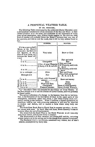 The Lower Canada farmers' & mechanics' almanack