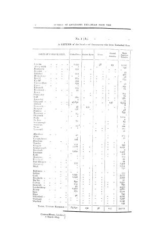 Returns of emigration during the year 1842