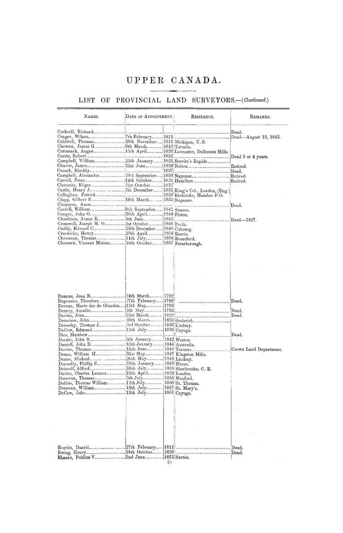 List of provincial land surveyors, to 31st December, 1857