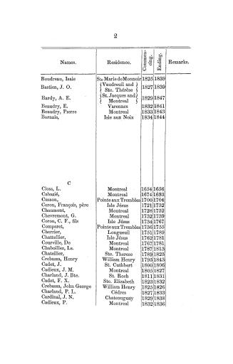 List of notaries whose notarial records are deposited in the archives of the city and district of Montreal