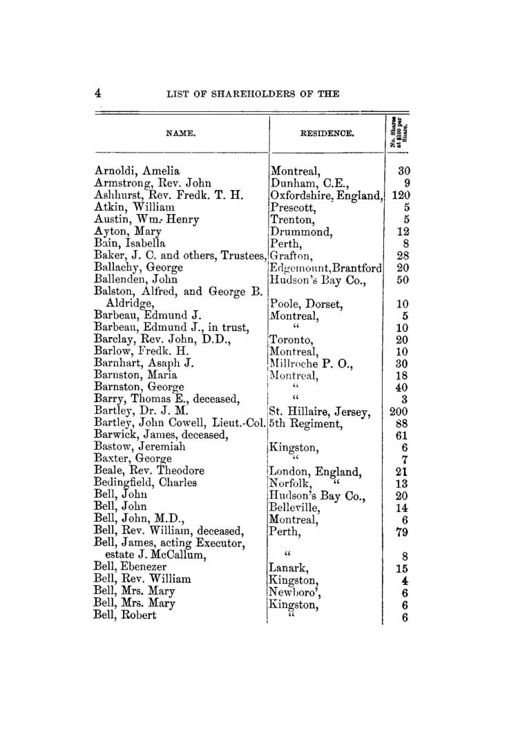 List of shareholders in the Commercial bank of Canada as on the 5th October, 1867