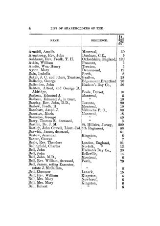 List of shareholders in the Commercial bank of Canada as on the 5th October, 1867