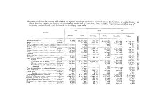 Letter of the Secretary of the Treasury, transmitting, in answer to a resolution of the Senate of the 25th March, 1862, : a tabular statement showing (...)
