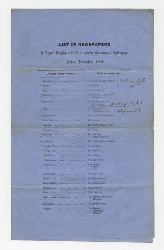 List of newspapers in Upper Canada, entitled to receive government patronage, Quebec, December, 1864