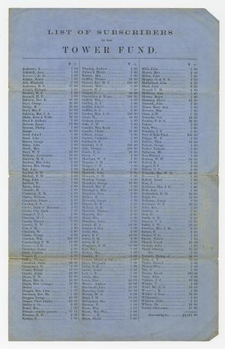 Balance sheet Saint James' Church, 31st May, 1865