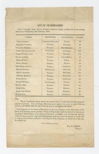 List of shareholders of the Farmers' Joint Stock Banking Company eligible as directors at the ensuing election on Wednesday, 9th February, 1842