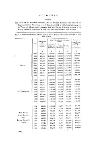Accounts showing the value of all articles imported into the United Kingdom from each of the North American Provinces, in each year, from 1827 to 1836(...)