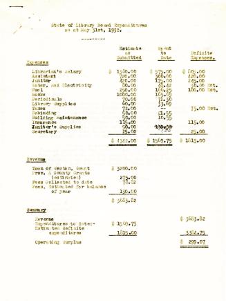 Statement of library board expenditures as at May 31st 1932