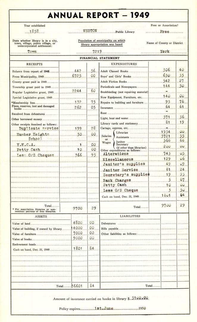 Annual report - 1949