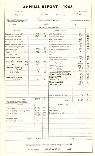 Annual report - 1948