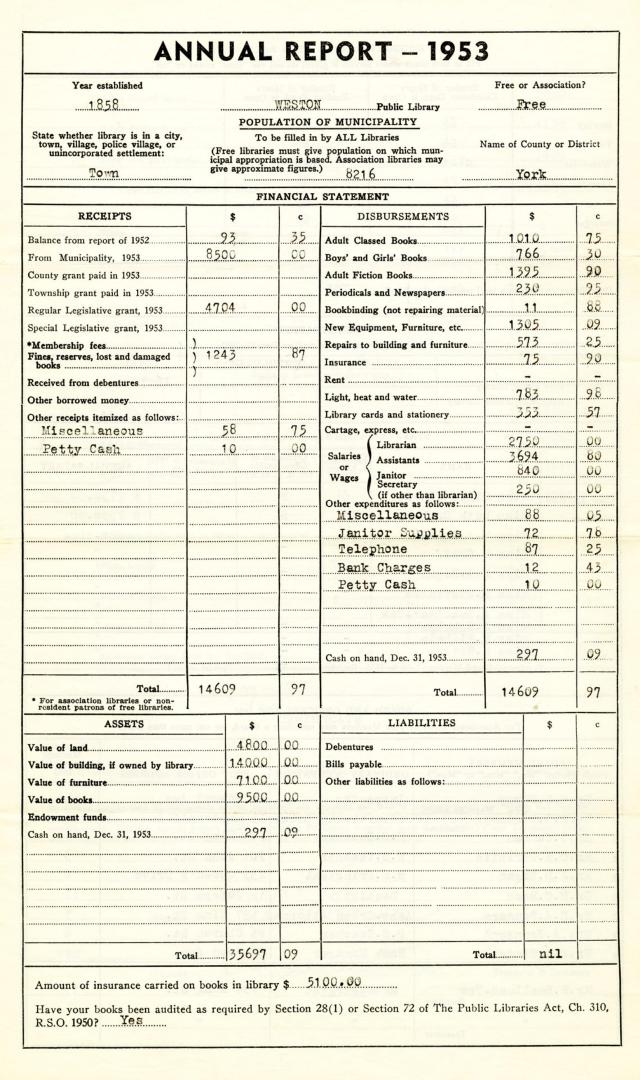 Annual report - 1953
