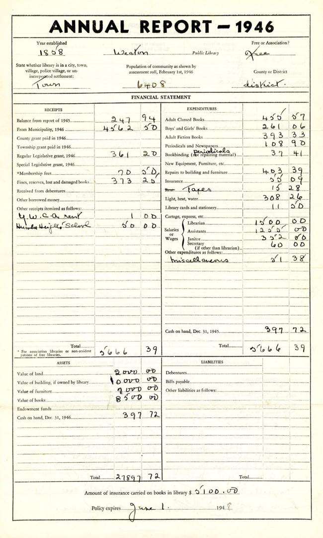 Annual report - 1946