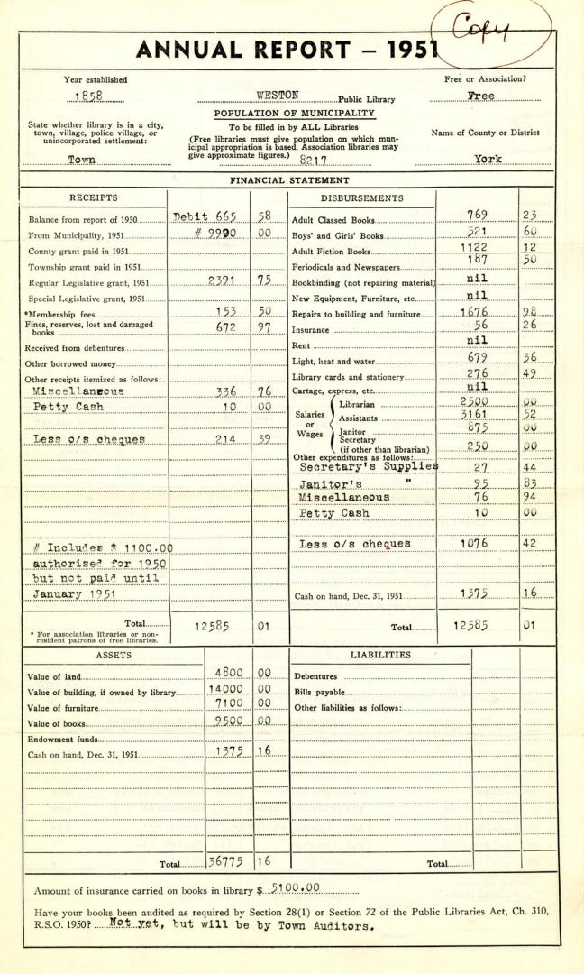Annual report - 1951