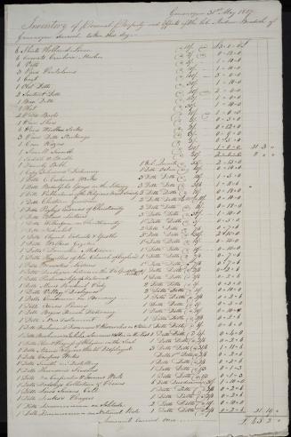 Inventory of the personal property of the late Andrew Bradish of Gananoque deceased, taken this day